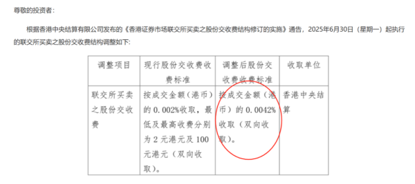 港股，重磅调整！未来认信得过施！