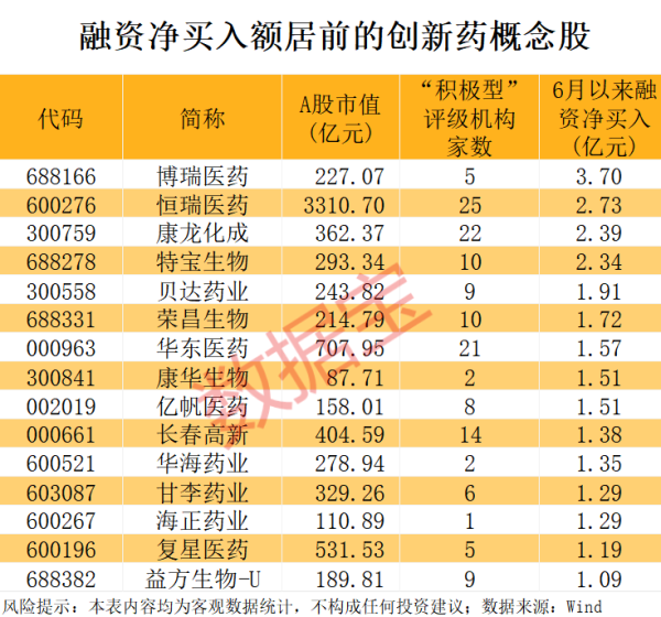 突发利好，300324开盘涨停！立异药重磅音问，融资资金入手加仓股揭晓
