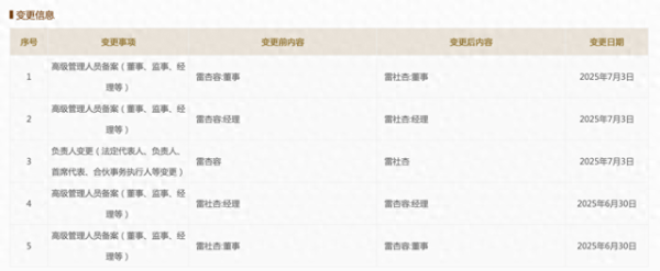充电宝品牌罗马仕否定倒闭：不到一周时分，雷社杏从头担任法定代表东说念主