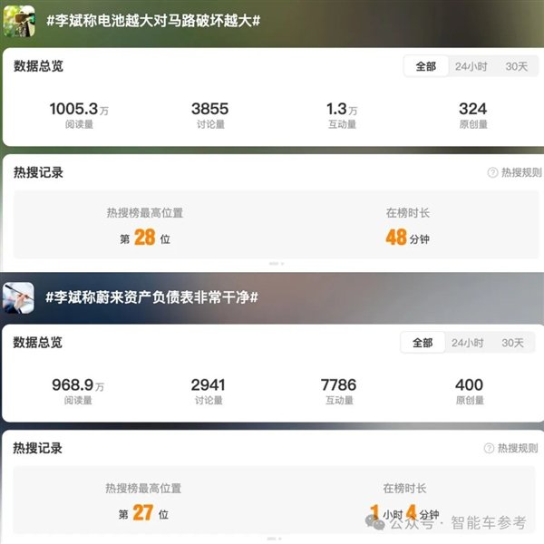 蔚来李斌“电板太大压坏马路”热搜了