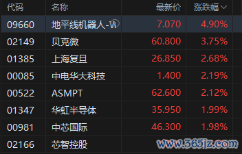芯片板块