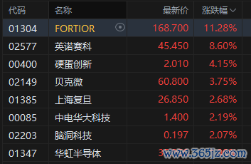 半导体板块
