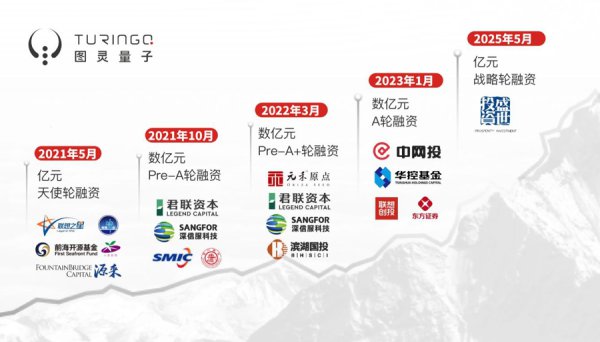 开发四年完成五轮融资，图灵量子怎么成为量子期间的“英特尔”