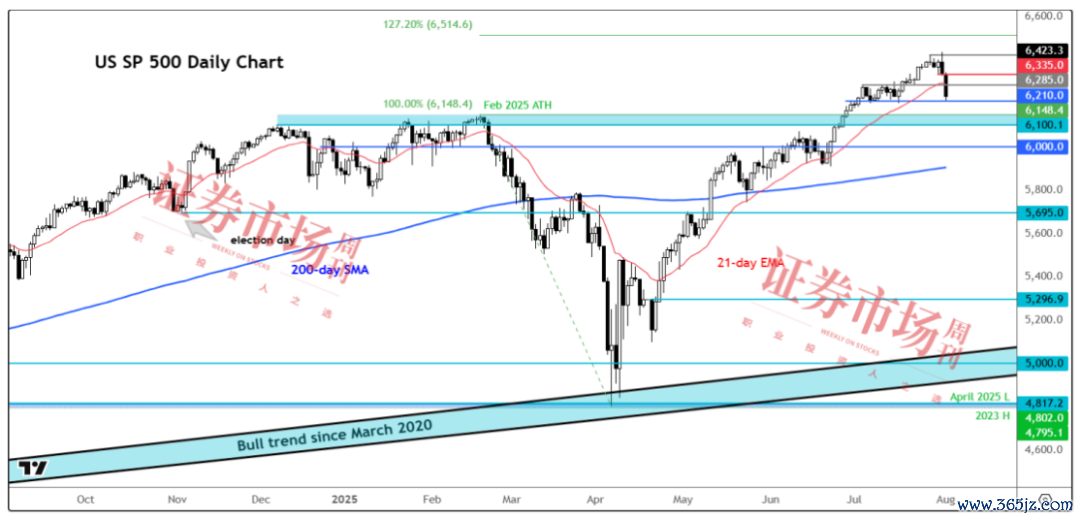 开头: TradingView.com
