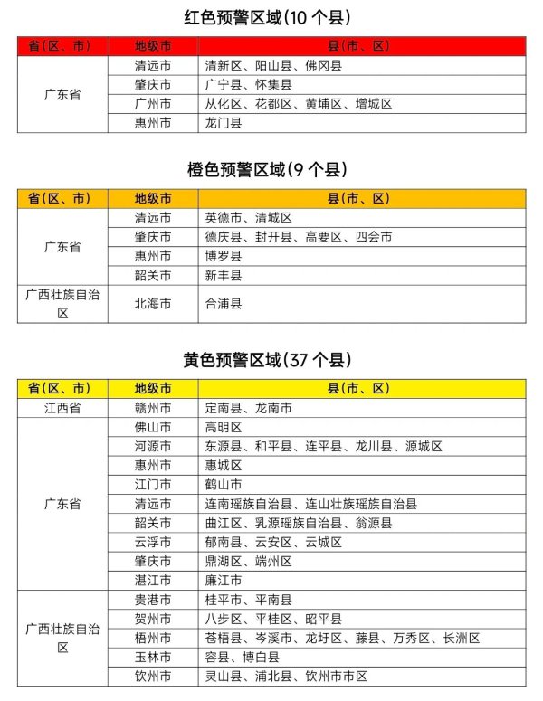 水利部和中国征象局兼并髻布红色山洪灾害征象预警