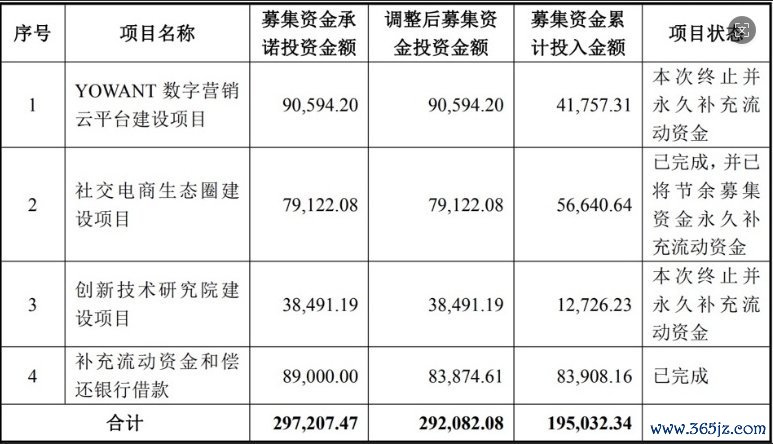 信息起首：公司公告